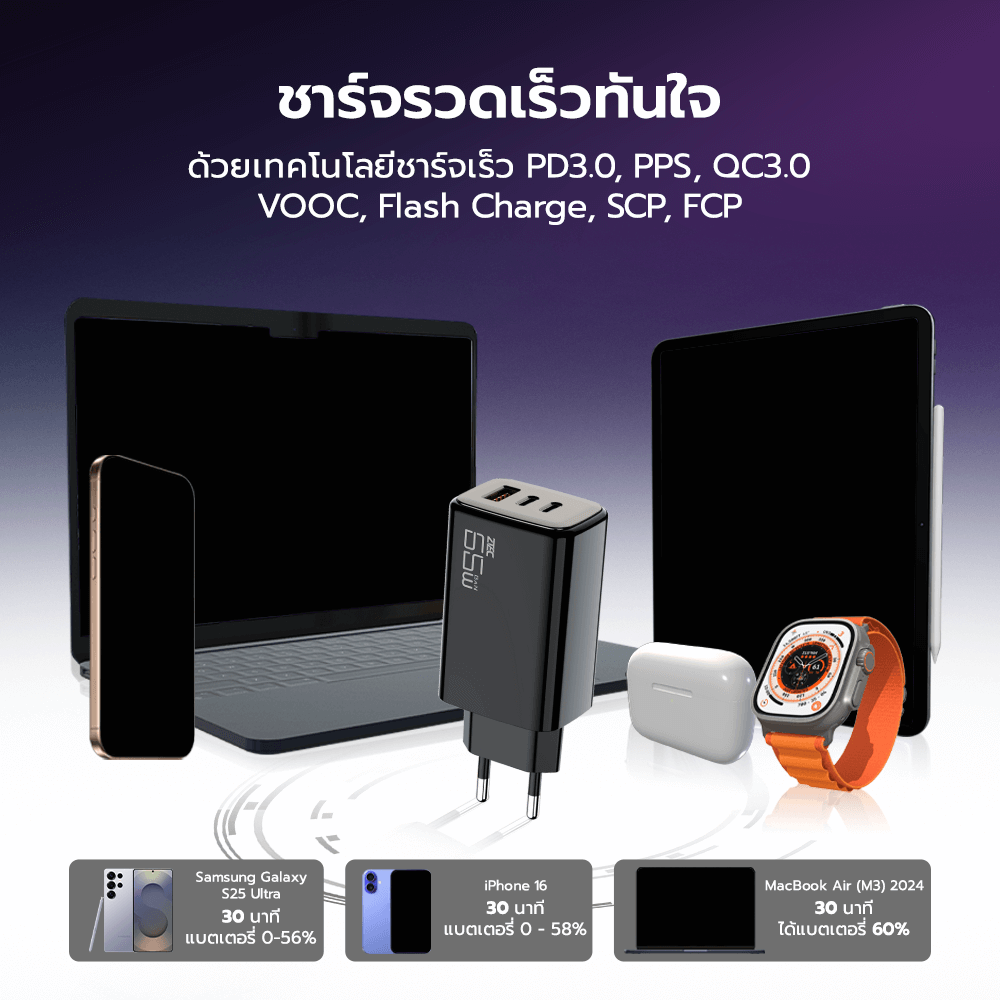 หัวชาร์จ 65W ZTEC ZA652 รองรับเทคโนโลยีชาร์จด่วน PD ขาปลั๊กไทย ได้รับมาตรฐาน มอก.